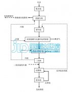 化学沉淀法处理畜禽养殖场高氨、氮、磷污水