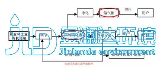 乡镇污水处理设备