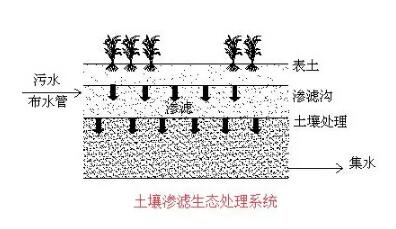 乡镇污水处理