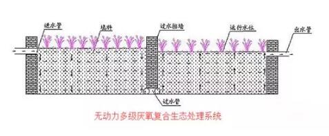 乡镇污水处理公司