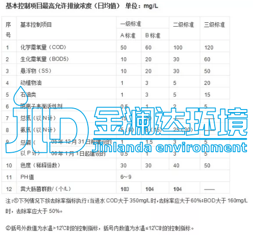 金澜达污水处理设备